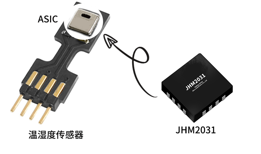 傳感器|信號調理芯片|集成電路設計|芯片 傳感器|信號調理芯片|集成電路設計|芯片